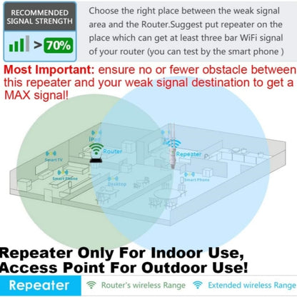 WAVLINK WN570HA1 Weatherproof 2.4+5GHz 600Mbps Outdoor WiFi Range Router Extender, Plug:US Plug - Wireless Routers by WAVLINK | Online Shopping South Africa | PMC Jewellery | Buy Now Pay Later Mobicred