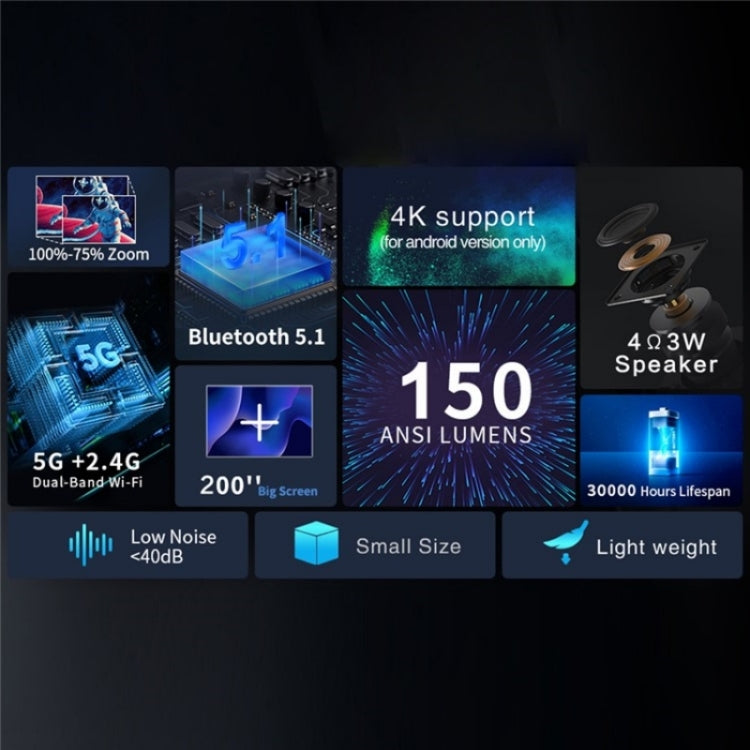 Y7 Portable HD Projector Media Player(US Plug) - LED Projector by PMC TechLife | Online Shopping South Africa | PMC TechLife | Buy Now Pay Later Mobicred