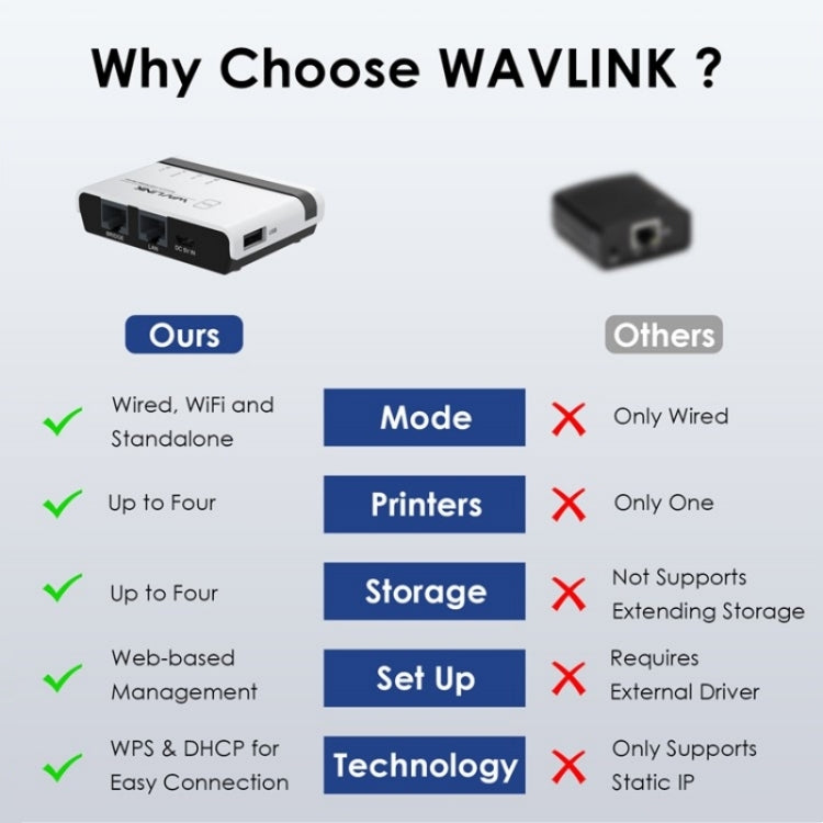 WAVLINK NU516U1 USB2.0 Wireless Printer Server With 10 / 100Mbps LAN / Bridge WiFi(EU Plug) - Power Adapter by WAVLINK | Online Shopping South Africa | PMC TechLife | Buy Now Pay Later Mobicred