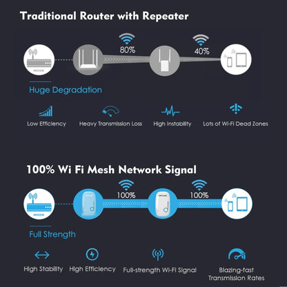 WAVLINK WN576K2 AC1200 Household WiFi Router Network Extender Dual Band Wireless Repeater, Plug:EU Plug (Blue) - Wireless Routers by WAVLINK | Online Shopping South Africa | PMC Jewellery | Buy Now Pay Later Mobicred