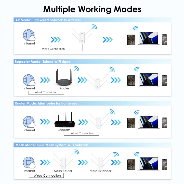 Wavlink WN583AX3 AX3000 Dual Band WiFi Repeater/AP/Router/Mesh Mode WiFi Extender, Plug:UK Plug - Wireless Routers by WAVLINK | Online Shopping South Africa | PMC Jewellery | Buy Now Pay Later Mobicred