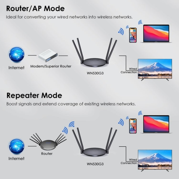 WAVLINK WN530G3 4x 5dBi Foldable Antenna AC1200 Dual Band Wireless Repeater Router, Plug:AU Plug - Wireless Routers by WAVLINK | Online Shopping South Africa | PMC Jewellery | Buy Now Pay Later Mobicred