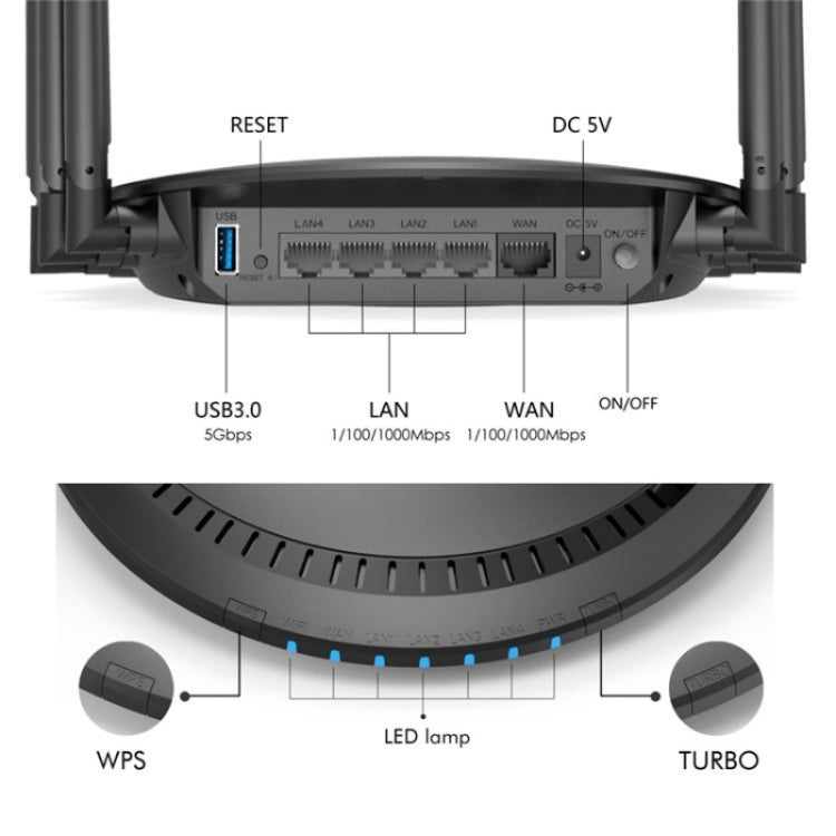 WAVLINK WN531A6 Dual Band Wireless Repeater AC2100 Gigabit Ethernet Port WiFi Router, Plug:US Plug - Wireless Routers by WAVLINK | Online Shopping South Africa | PMC Jewellery | Buy Now Pay Later Mobicred