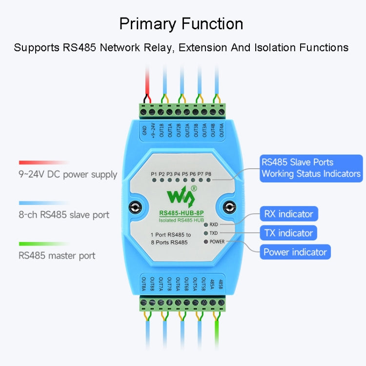 Waveshare RS485-HUB-8P Industrial-grade Isolated 8-ch RS485 Hub, Rail-mount Support, Wide Baud Rate Range - free shipping - PMC Jewellery - Order now!