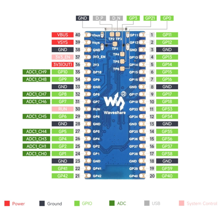 Waveshare ESP32-S3 Microcontroller, 2.4 GHz Wi-Fi Development Board Dual-core Processor - free shipping - PMC TechLife - Order now!