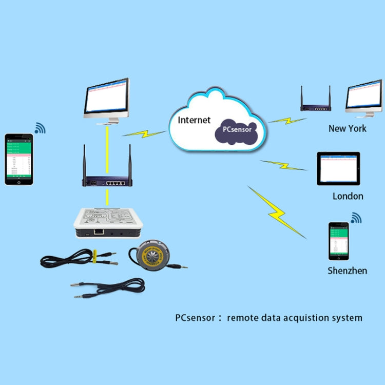 Pcsensor LAN563G-HS10-2 Household Intelligent Network Remote Temperature Monitoring System - Smart Switch by PMC Jewellery | Online Shopping South Africa | PMC Jewellery | Buy Now Pay Later Mobicred