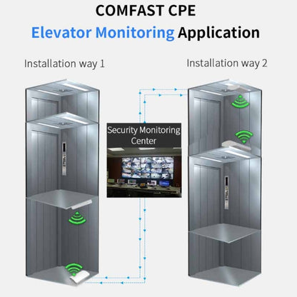 COMFAST CF-E120A 5.8G Outdoor Wireless High-Power Monitoring CPE Bridge, Specification:US Plug - Network Hardware by COMFAST | Online Shopping South Africa | PMC Jewellery | Buy Now Pay Later Mobicred