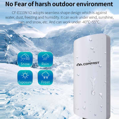 COMFAST CF-E120A 5.8G Outdoor Wireless High-Power Monitoring CPE Bridge, Specification:US Plug - Network Hardware by COMFAST | Online Shopping South Africa | PMC Jewellery | Buy Now Pay Later Mobicred