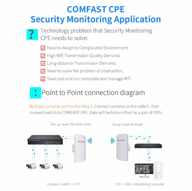 COMFAST CF-E120A 5.8G Outdoor Wireless High-Power Monitoring CPE Bridge, Specification:US Plug - Network Hardware by COMFAST | Online Shopping South Africa | PMC Jewellery | Buy Now Pay Later Mobicred