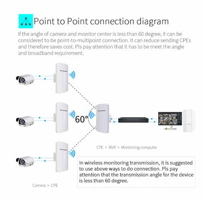 COMFAST CF-E120A 5.8G Outdoor Wireless High-Power Monitoring CPE Bridge, Specification:US Plug - Network Hardware by COMFAST | Online Shopping South Africa | PMC Jewellery | Buy Now Pay Later Mobicred