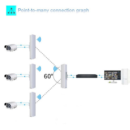 2 PCS COMFAST E314n 300mbps Covers 5 Kilometers Wifi Base Station Wireless Bridge, Plug Type:EU Plug - Network Hardware by COMFAST | Online Shopping South Africa | PMC Jewellery | Buy Now Pay Later Mobicred