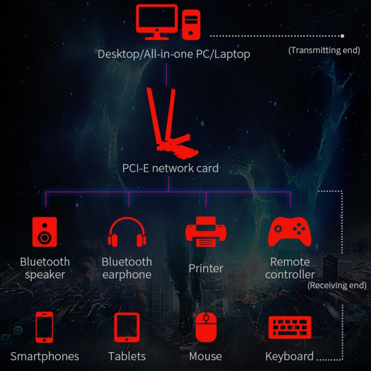 COMFAST Gaming Game 3000Mbps Gigabit Dual-Frequency Wireless Desktop Computer PCIE Wireless Network Card, Coverage: AX200 PRO - free shipping - PMC Jewellery - Order now!