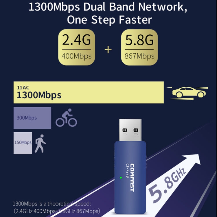 COMFAST CF-727B 1300Mbps Dual Frequency Gigabit USB Desktop Transmitter Receiver Portable Bluetooth V4.2 + WiFi Wireless Network Card - free shipping - PMC TechLife - Order now!