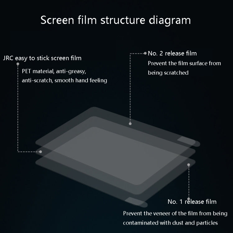 JRC 0.12mm 4H HD Translucent PET Laptop Screen Protective Film For MacBook Retina 12 inch A1534 - Screen Protectors by JRC | Online Shopping South Africa | PMC Jewellery | Buy Now Pay Later Mobicred