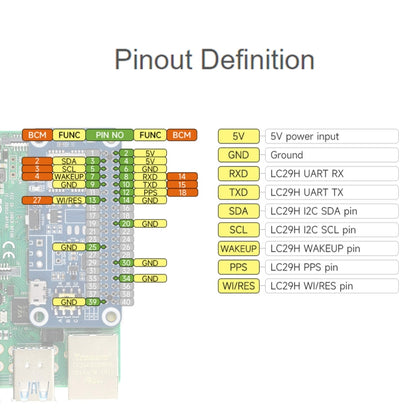 Waveshare For Raspberry Pi LC29H Series Dual-Band L1+L5 Positioning GPS Module, Spec: (AA) GPS HAT - Raspberry Pi Accessories by Waveshare | Online Shopping South Africa | PMC Jewellery | Buy Now Pay Later Mobicred