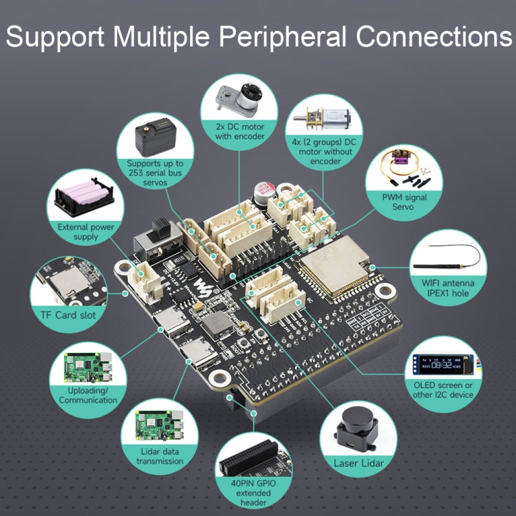 Waveshare 23730 ESP32 Multi-Functional General Driver Board For Robots, Supports WIFI/Bluetooth/ESP-NOW - Modules Expansions Accessories by Waveshare | Online Shopping South Africa | PMC TechLife | Buy Now Pay Later Mobicred