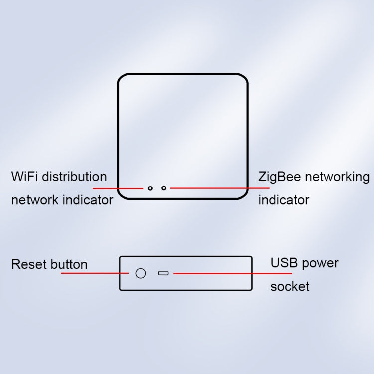 IH-K0098 Smart Home Multimode Gateway without Network Cable - Smart Switch by PMC Jewellery | Online Shopping South Africa | PMC Jewellery | Buy Now Pay Later Mobicred