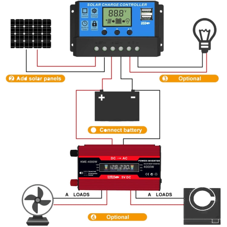 Zhi Zun Solar Power System Inverters+30A Controller+18W 18V Solar Panel, Specification: Red 12V To 110V - Charger by PMC TechLife | Online Shopping South Africa | PMC TechLife | Buy Now Pay Later Mobicred