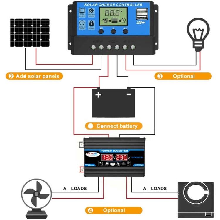 Solar Power System Inverter 30A Controller+18W 12V Solar Panel, Specification: Yellow 12V To 220V - free shipping - PMC TechLife - Order now!