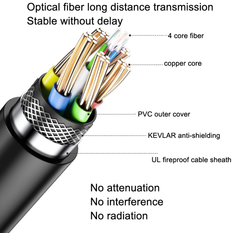 DTECH HDMI 2.0 Version Fiber Optical Line 4K 60Hz Large Screen TV Engineering Wiring, Length: 20m - Cable by DTECH | Online Shopping South Africa | PMC Jewellery | Buy Now Pay Later Mobicred