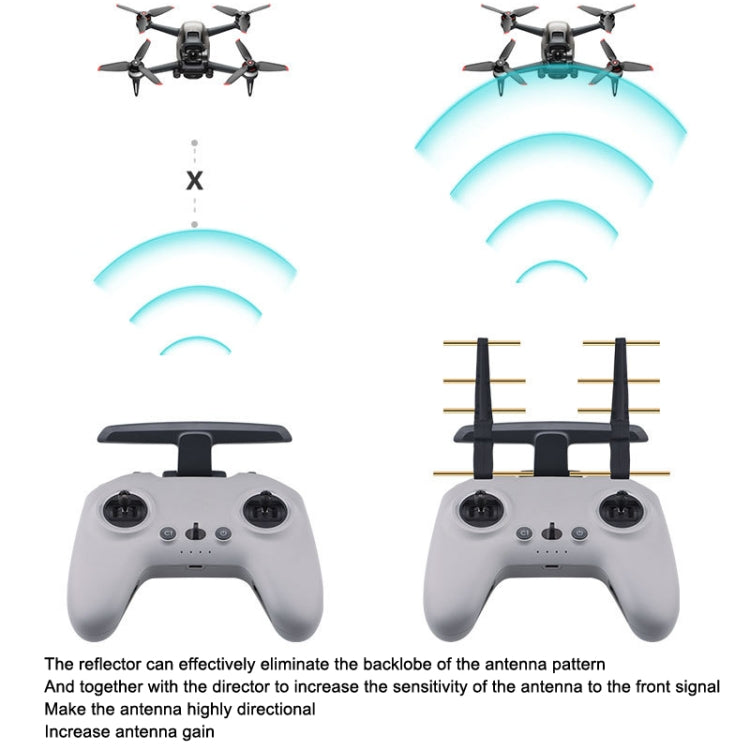 BRDRC Remote Control Eight Wood Antenna Signal Enhancer Suitable For DJI FPV Combo(Gray Red Copper) - Other Accessories by BRDRC | Online Shopping South Africa | PMC Jewellery | Buy Now Pay Later Mobicred