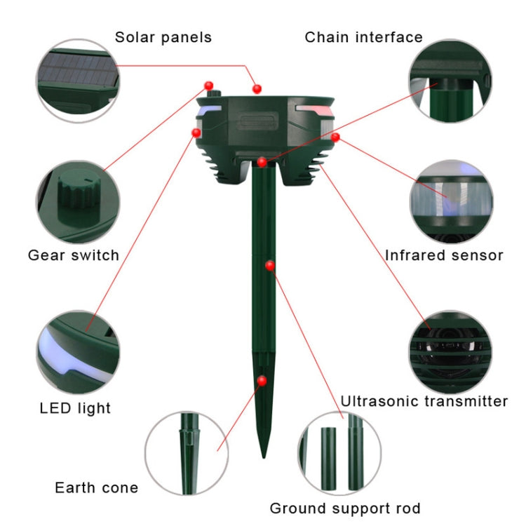 RC-544 Outdoor Solar Ultrasonic Infrared Sensor Animal Repeller(Dark Green) - Outdoor Insect Repellent by PMC Jewellery | Online Shopping South Africa | PMC Jewellery
