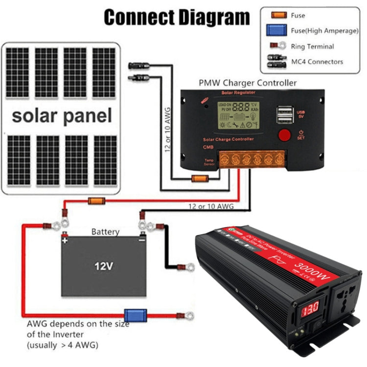 Gurxun Sine Wave Inverter 3000W 12/24/48/60V To 220V Car Boost Converter, Specification: 60V-220V - Pure Sine Wave by PMC Jewellery | Online Shopping South Africa | PMC Jewellery | Buy Now Pay Later Mobicred