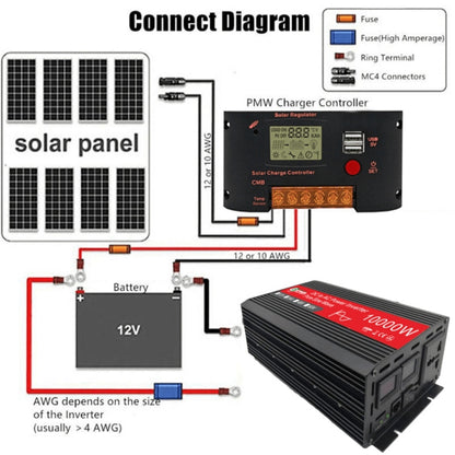 Gurxun HZ1500-10000 Sine Wave 10000W Inverter Power Converter, Specification: 24V To 220V -  by Gurxun | Online Shopping South Africa | PMC Jewellery