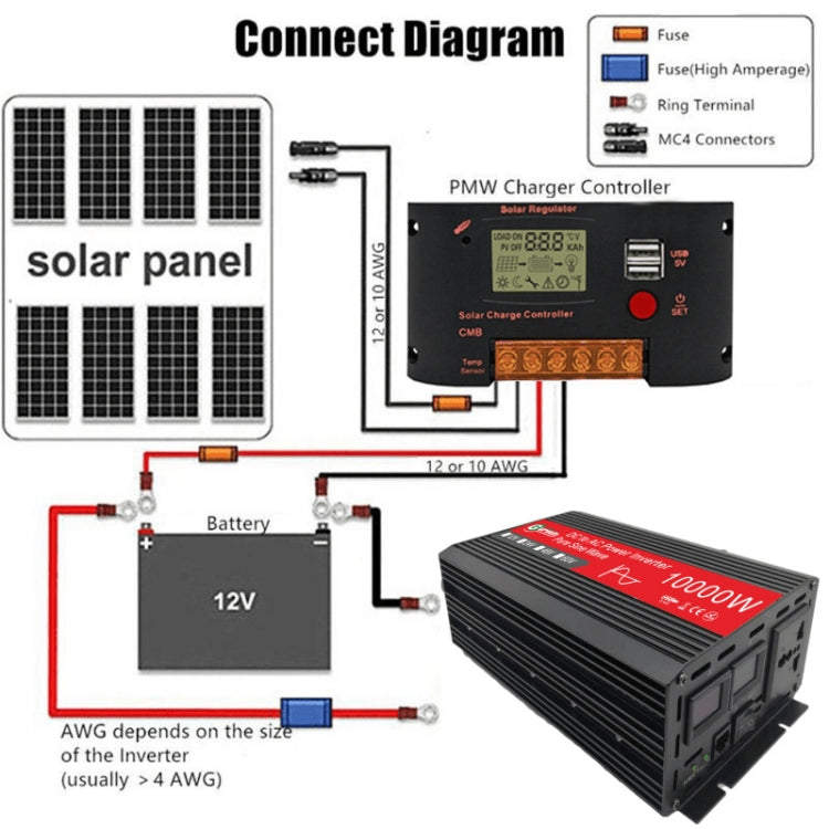 Gurxun HZ1500-10000 Sine Wave 10000W Inverter Power Converter, Specification: 60V To 220V -  by Gurxun | Online Shopping South Africa | PMC Jewellery | Buy Now Pay Later Mobicred