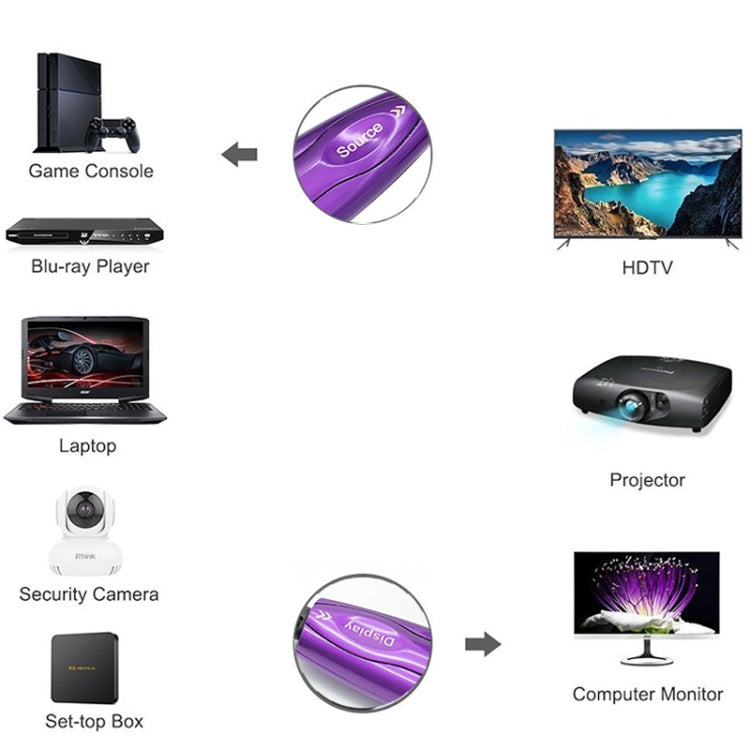 HDMI 2.1 8K 60HZ HD Active Optical Cable Computer Screen Conversion Line, Cable Length: 8m - free shipping - PMC Jewellery - Order now!