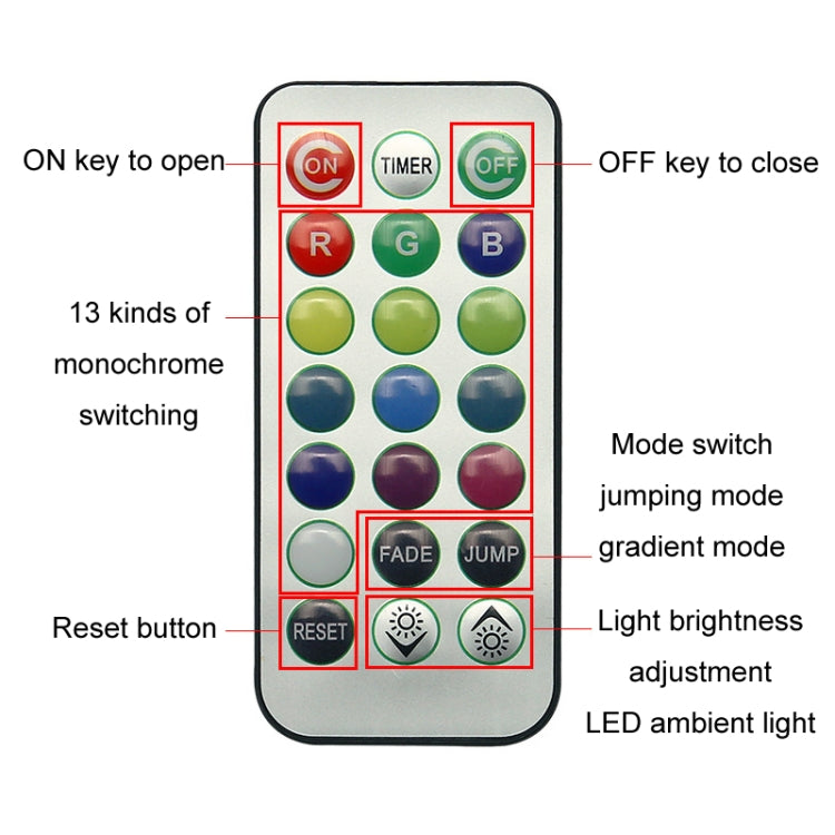 Car Modification Wireless Colorful Remote Control Atmosphere Light, Specification: 2 Lights +1 RC - Atmosphere lights by PMC Jewellery | Online Shopping South Africa | PMC Jewellery | Buy Now Pay Later Mobicred