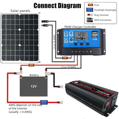 3000W (Actual 500W) 12V to 220V High Power Car Sine Wave Inverter Power Converter - Pure Sine Wave by PMC Jewellery | Online Shopping South Africa | PMC Jewellery