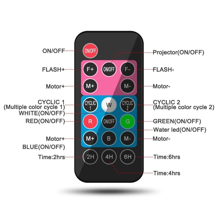 12 Cards AU Plug Color Card Pattern 9W Christmas Projection Light Remote Control Snow Light - Christmas Decoration Lamps by PMc TechLife | Online Shopping South Africa | PMc TechLife | Buy Now Pay Later Mobicred