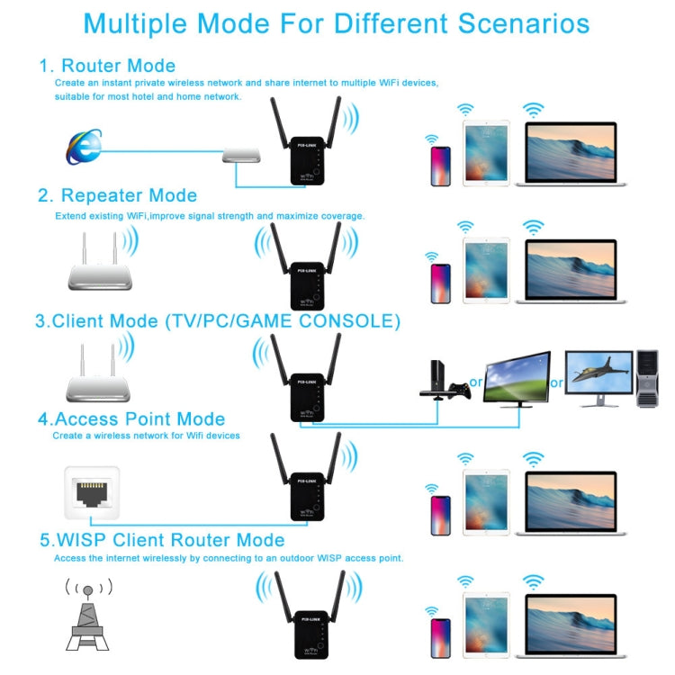 PIX-LINK 2.4G 300Mbps WiFi Signal Amplifier Wireless Router Dual Antenna Repeater(EU Plug) - Broadband Amplifiers by PIX-LINK | Online Shopping South Africa | PMC Jewellery