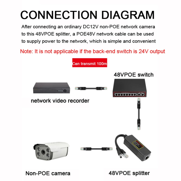 POE-4812G POE Splitter IEEE 802.3AF Standard 12V Output 48V Input for CCTV IP camera Security System - Cable & Adapter by PMC Jewellery | Online Shopping South Africa | PMC Jewellery