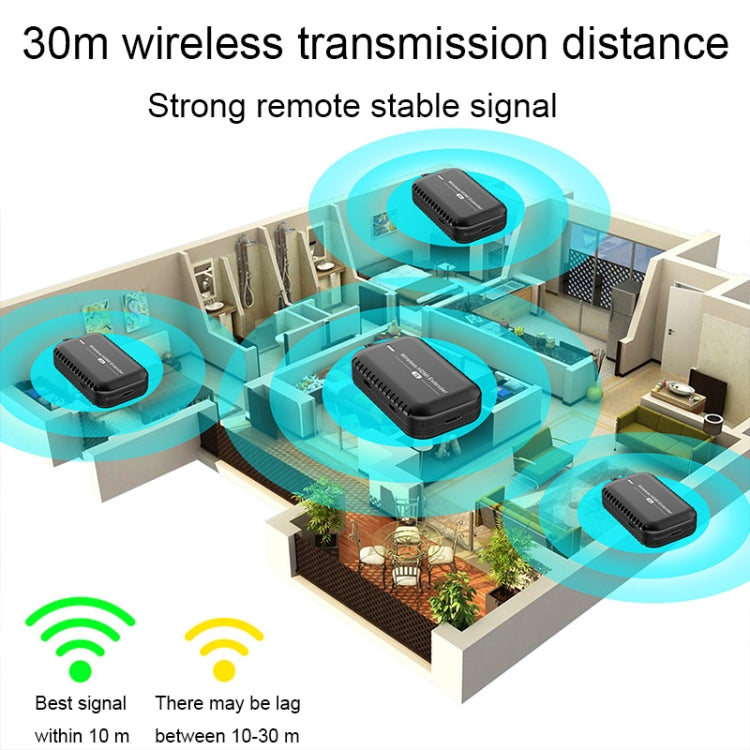 PWAY DT248W-H 30m Wireless HD Screen Projector Office Conference Screen Sharing Device(Type-C Interface) - free shipping - PMC TechLife - Order now!