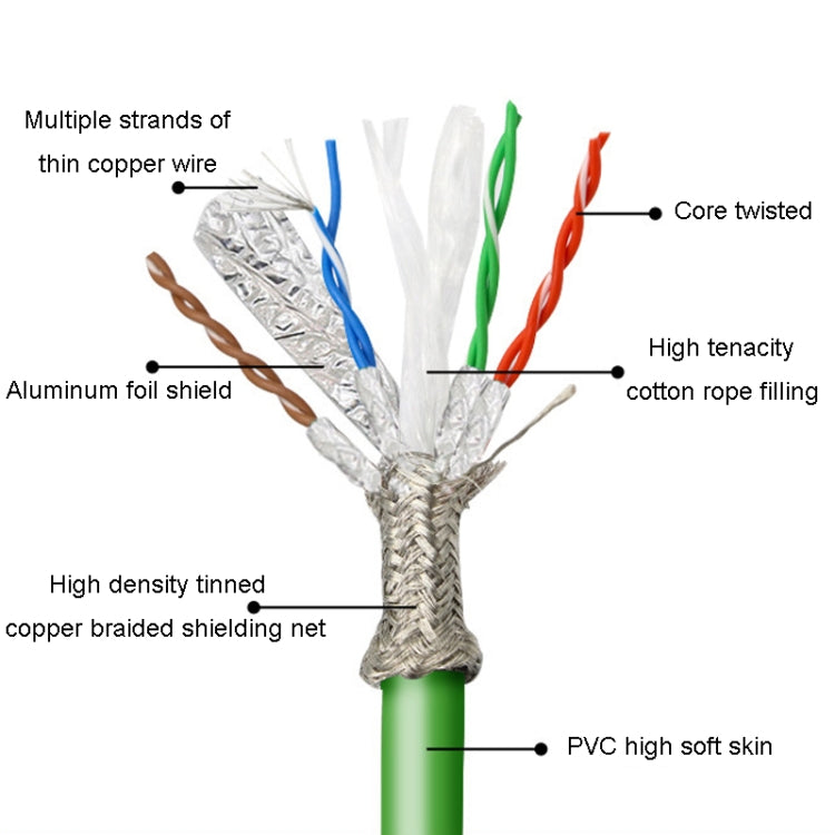 8m CAT6 Double Shielded Gigabit Industrial Cable Vibration-Resistant And Highly Flexible Drag Chain Cable - Lan Cable and Tools by PMC Jewellery | Online Shopping South Africa | PMC Jewellery | Buy Now Pay Later Mobicred