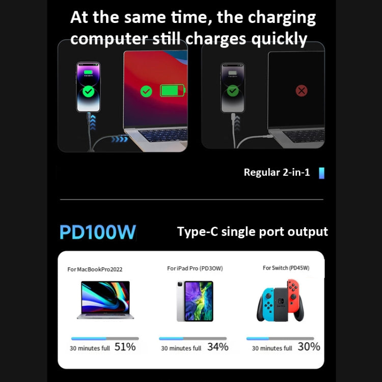 ROMOSS PD100W USB-C / Type-C To 8 Pin & Type-C Fast Charging Cable Transmission Line 1.5m - 2 in 1 Cable by ROMOSS | Online Shopping South Africa | PMC Jewellery | Buy Now Pay Later Mobicred