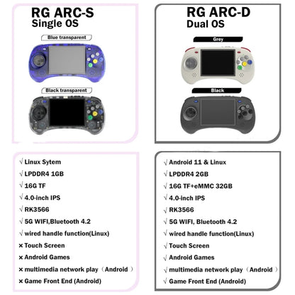 ANBERNIC RG ARC-S Handheld Game Console 4-Inch IPS Screen Linux System Portable Video Arcade 128G(Transparent Blue) - Pocket Console by ANBERNIC | Online Shopping South Africa | PMC Jewellery | Buy Now Pay Later Mobicred