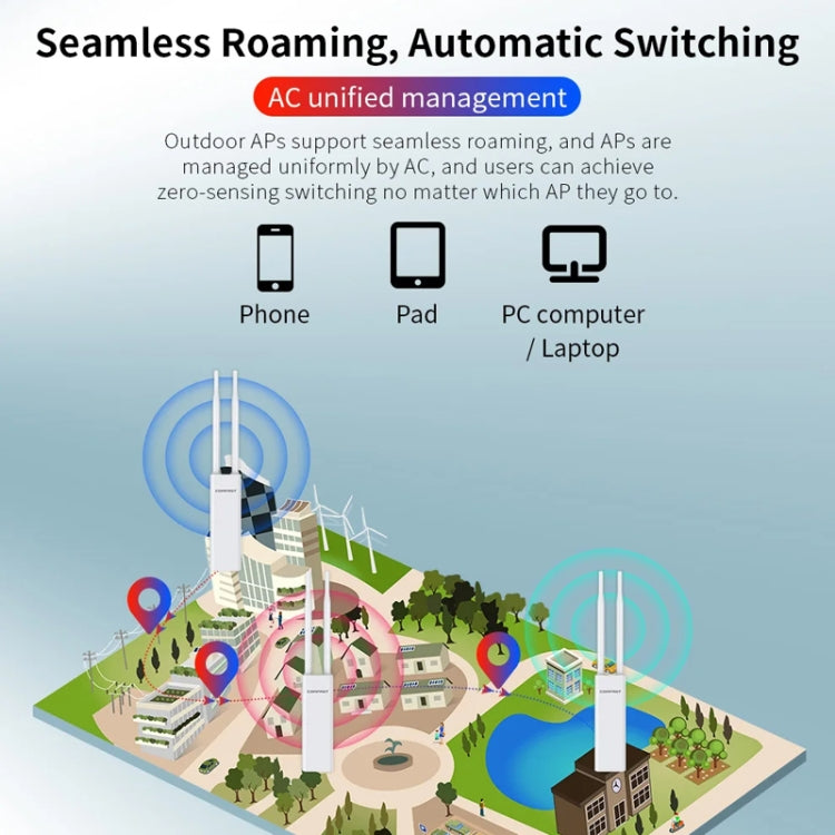 COMFAST EW75  1200Mbps Gigabit 2.4G & 5GHz Router AP Repeater WiFi Antenna(UK Plug) - Broadband Amplifiers by COMFAST | Online Shopping South Africa | PMC Jewellery | Buy Now Pay Later Mobicred