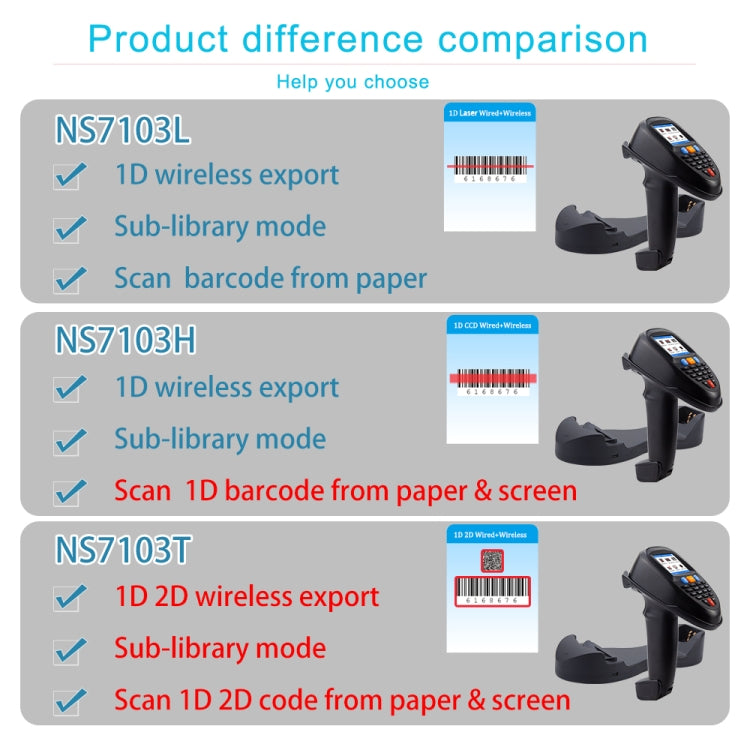 NEWSCAN 2D Wireless Barcode Reader Scanner Data Collector With 2.2-Inch LCD Screen - free shipping - PMC TechLife - Order now!