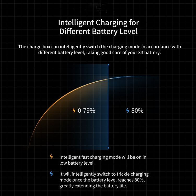 For Insta360 X3 aMagisn Battery Fast Charging Box - free shipping - PMC TechLife - Order now!