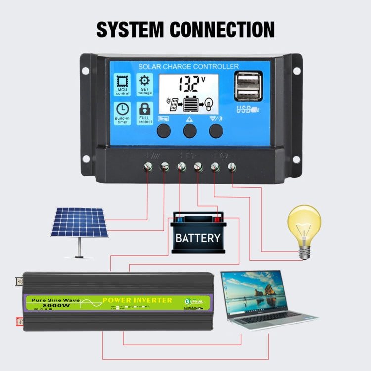 Gurxun 12V-220V 8000W Pure Sine Wave Inverter Car Single Digital Display Voltage Converter - Pure Sine Wave by Gurxun | Online Shopping South Africa | PMC Jewellery | Buy Now Pay Later Mobicred