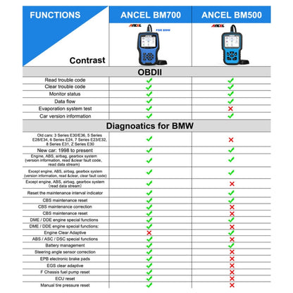 ANCEL BM700 For BMW Full System Diagnostic OBDII Tester Maintenance And Resetting Repair Tools - Code Readers & Scan Tools by ANCEL | Online Shopping South Africa | PMC Jewellery | Buy Now Pay Later Mobicred