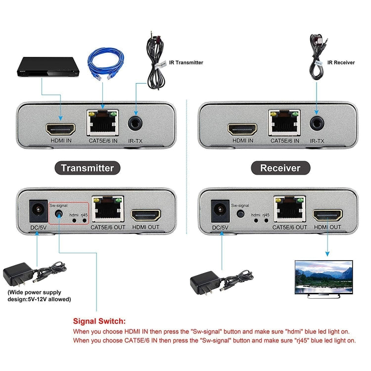 HDMI Single Cable 120m Transmitter / Receiver Extender 4K HD Transmitter EU Plug(Gray) - Amplifier by PMC Jewellery | Online Shopping South Africa | PMC Jewellery | Buy Now Pay Later Mobicred