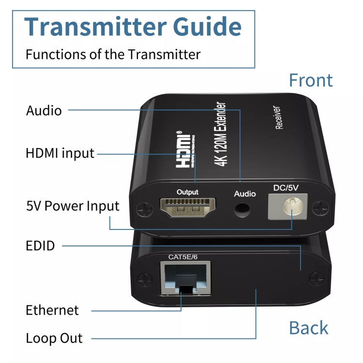 HDMI To RJ45 120m Single Network Cable 4K HD Network Extender, Receiver+Transmitter EU Plug(Black) - Amplifier by PMC Jewellery | Online Shopping South Africa | PMC Jewellery | Buy Now Pay Later Mobicred