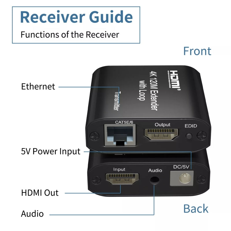 HDMI To RJ45 120m Single Network Cable 4K HD Network Extender, Receiver+Transmitter EU Plug(Black) - Amplifier by PMC Jewellery | Online Shopping South Africa | PMC Jewellery | Buy Now Pay Later Mobicred