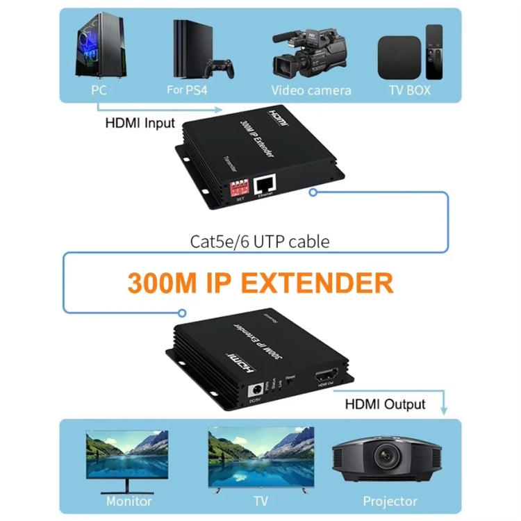 300m IP HDMI Extender HD Video Transmission, Transmitter + Receiver US Plug(Black) - Amplifier by PMC Jewellery | Online Shopping South Africa | PMC Jewellery | Buy Now Pay Later Mobicred