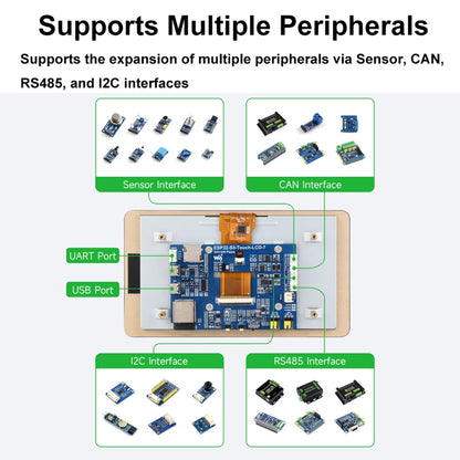 Waveshare ESP32-S3 7-Inch 800 X 480 Touch Display Development Board(27078) - LCD & LED Display Module by Waveshare | Online Shopping South Africa | PMC Jewellery | Buy Now Pay Later Mobicred