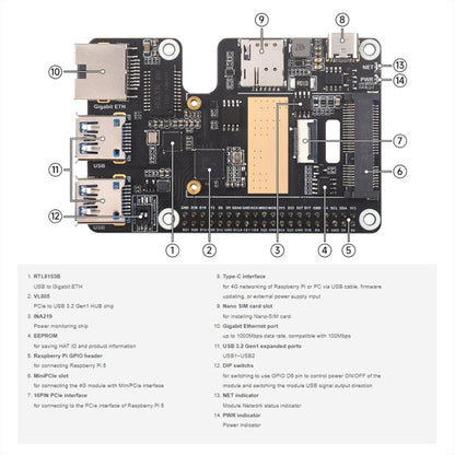 Waveshare For Raspberry Pi 5 PCIe to MiniPCIe / Gigabit Ethernet / USB 3.2 Gen1 HAT, Spec: No Accessories - Raspberry Pi Accessories by Waveshare | Online Shopping South Africa | PMC Jewellery | Buy Now Pay Later Mobicred